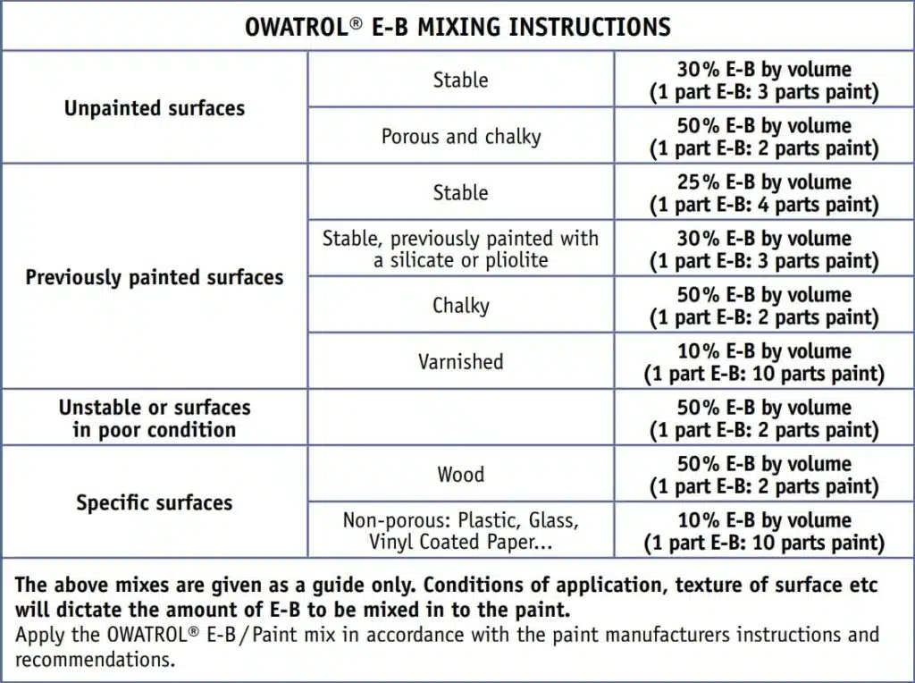 owatrol EB mixing instructions