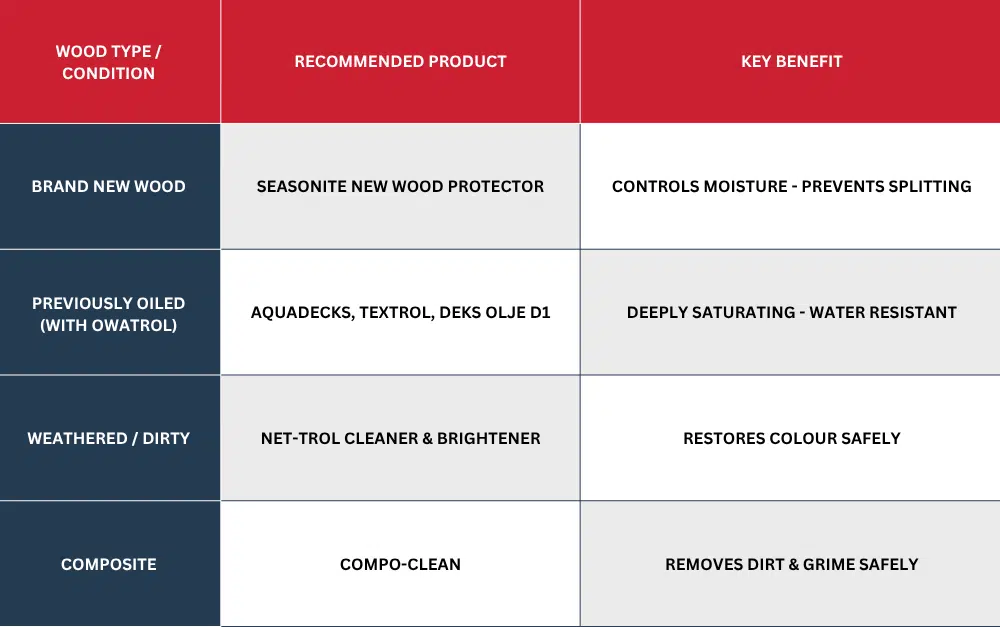 winter protection table